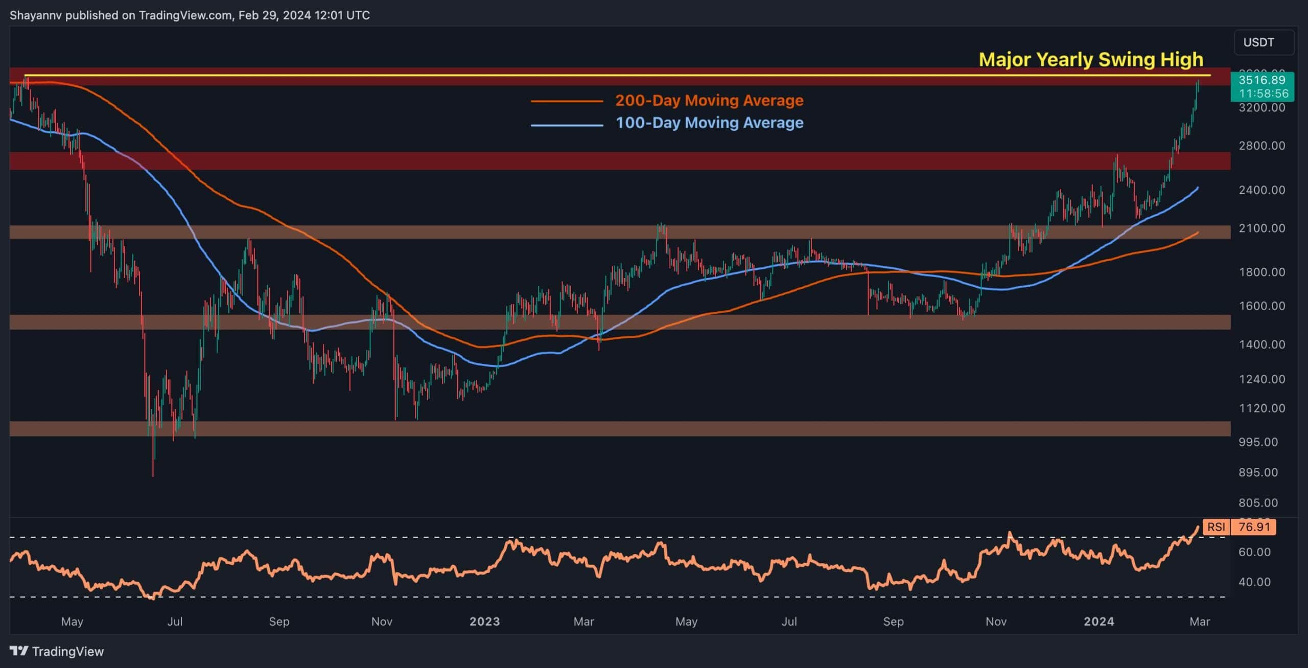 eth_price_chart_2902241