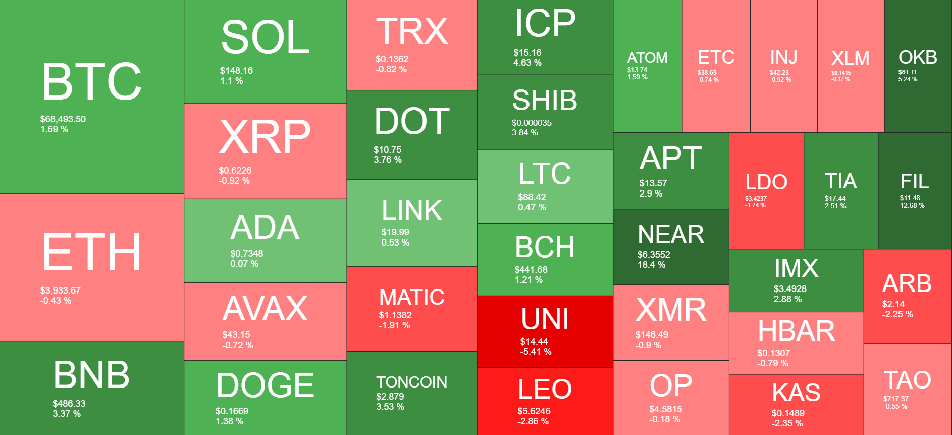 Cryptocurrency Market Overview. Source: Quantify Crypto